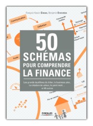 50 schémas pour comprendre la finance