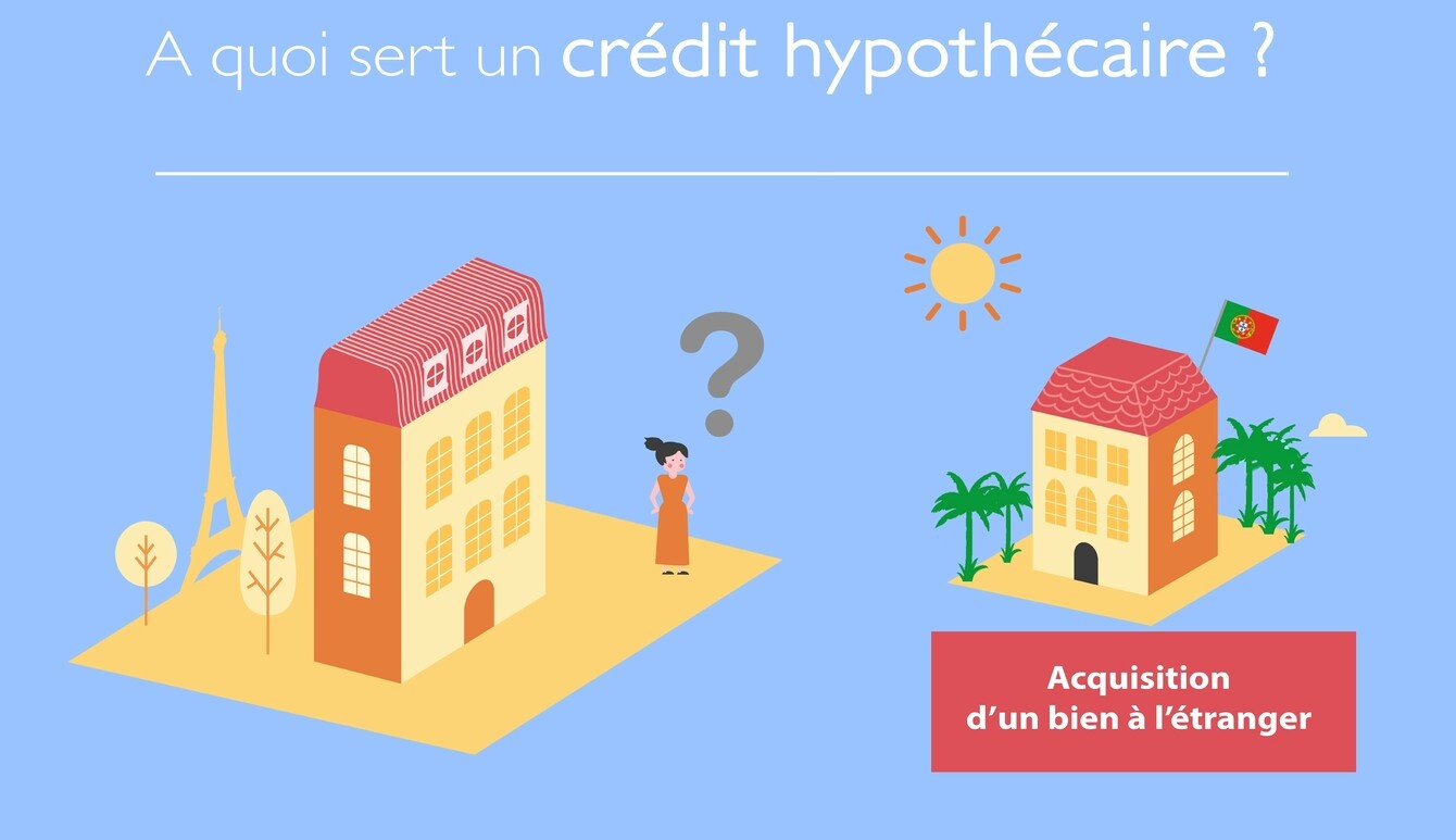 credit hypotheque
