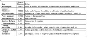 twitter secteur immobilier