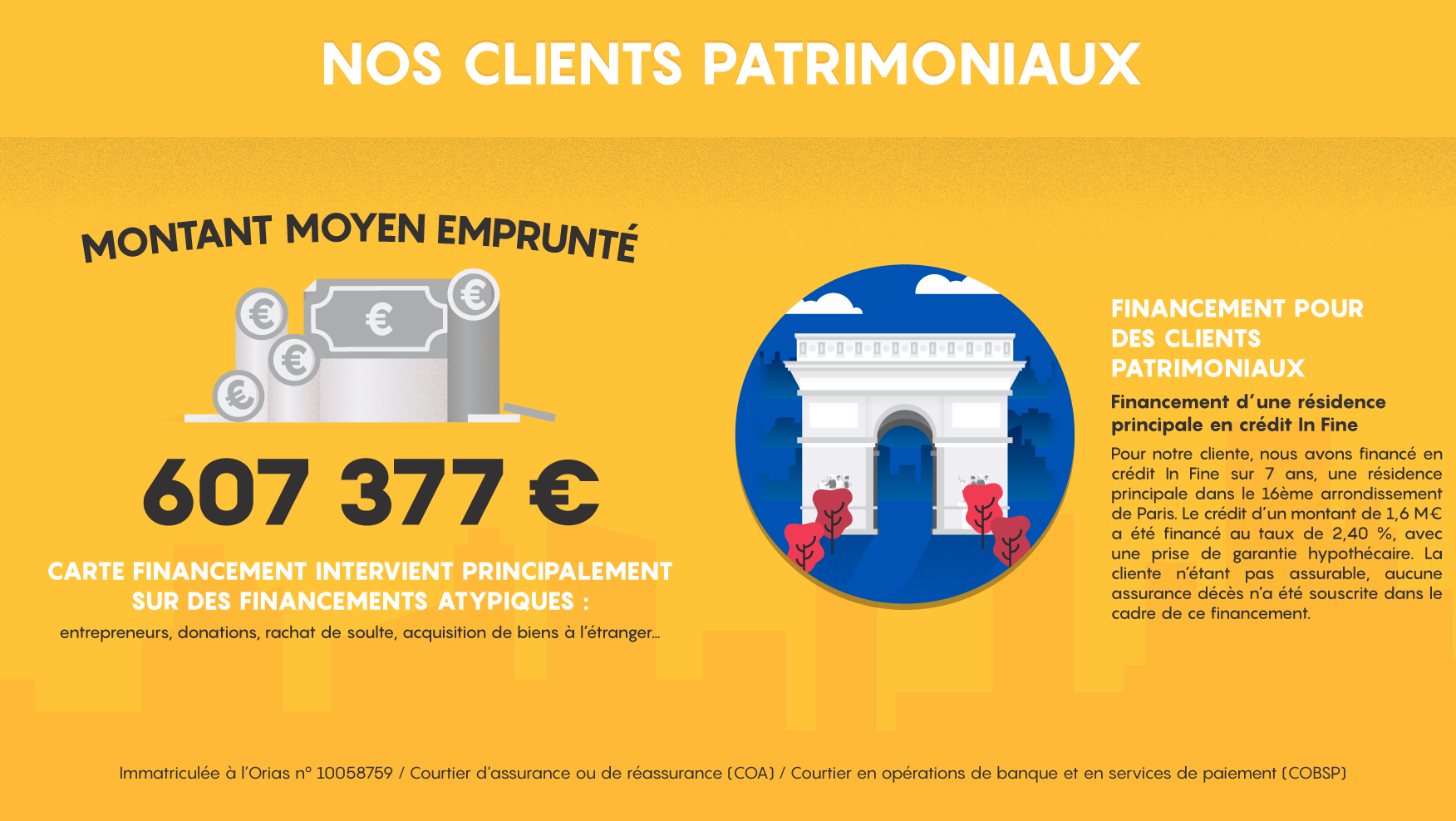 infographie bilan 2019 sans banques - clients patrimoniaux